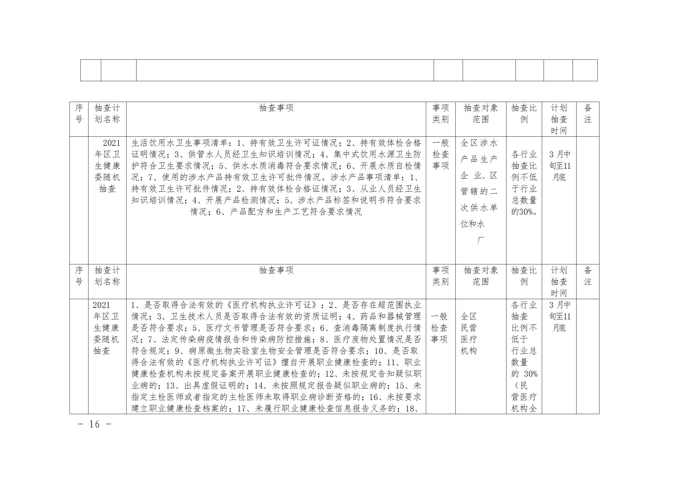 〔2021〕41号区卫健委关于印发2021年市场监管领域推行部门联合双随机一公开监管实施方案通知_16.jpg