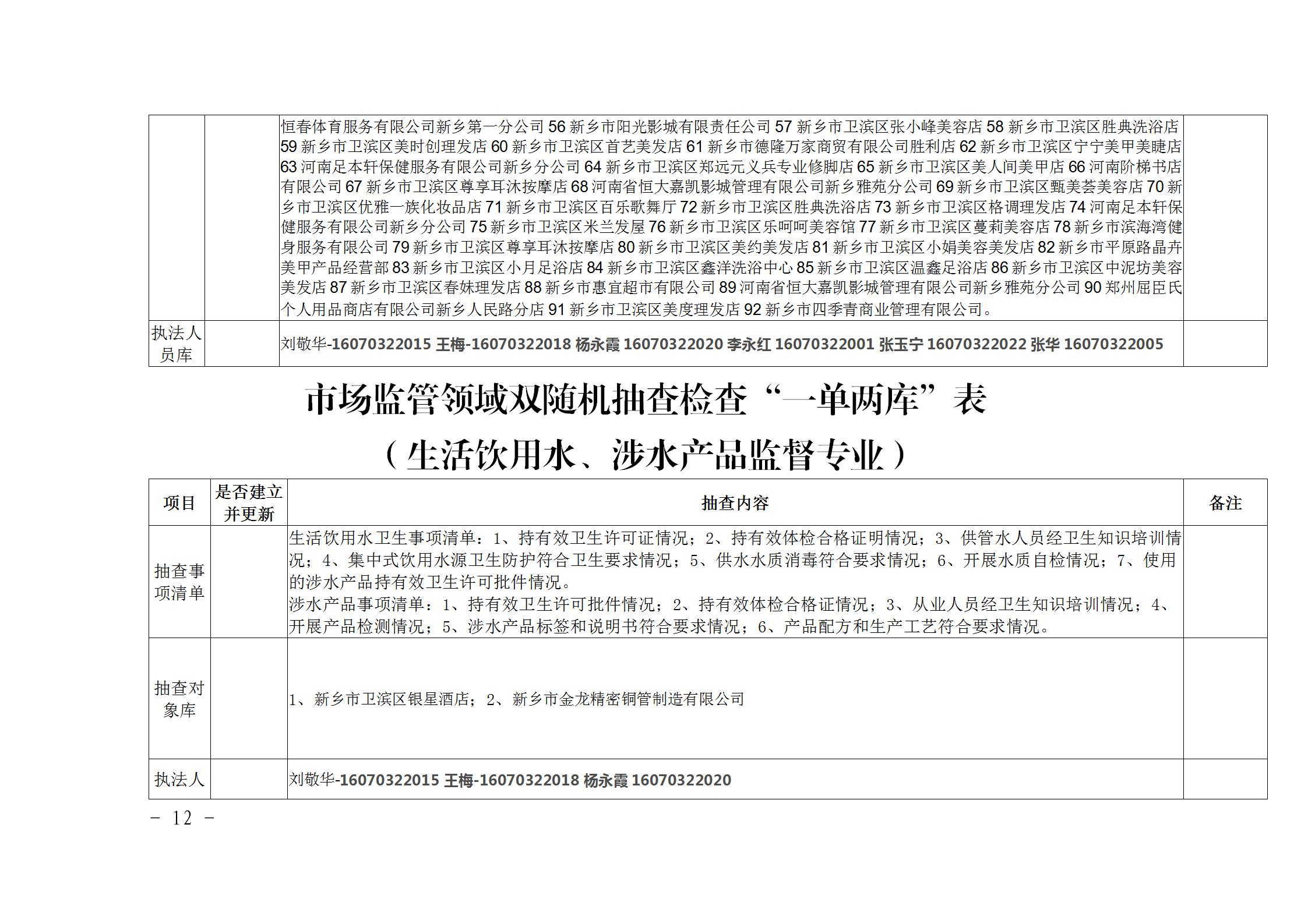 〔2021〕41号区卫健委关于印发2021年市场监管领域推行部门联合双随机一公开监管实施方案通知_12.jpg