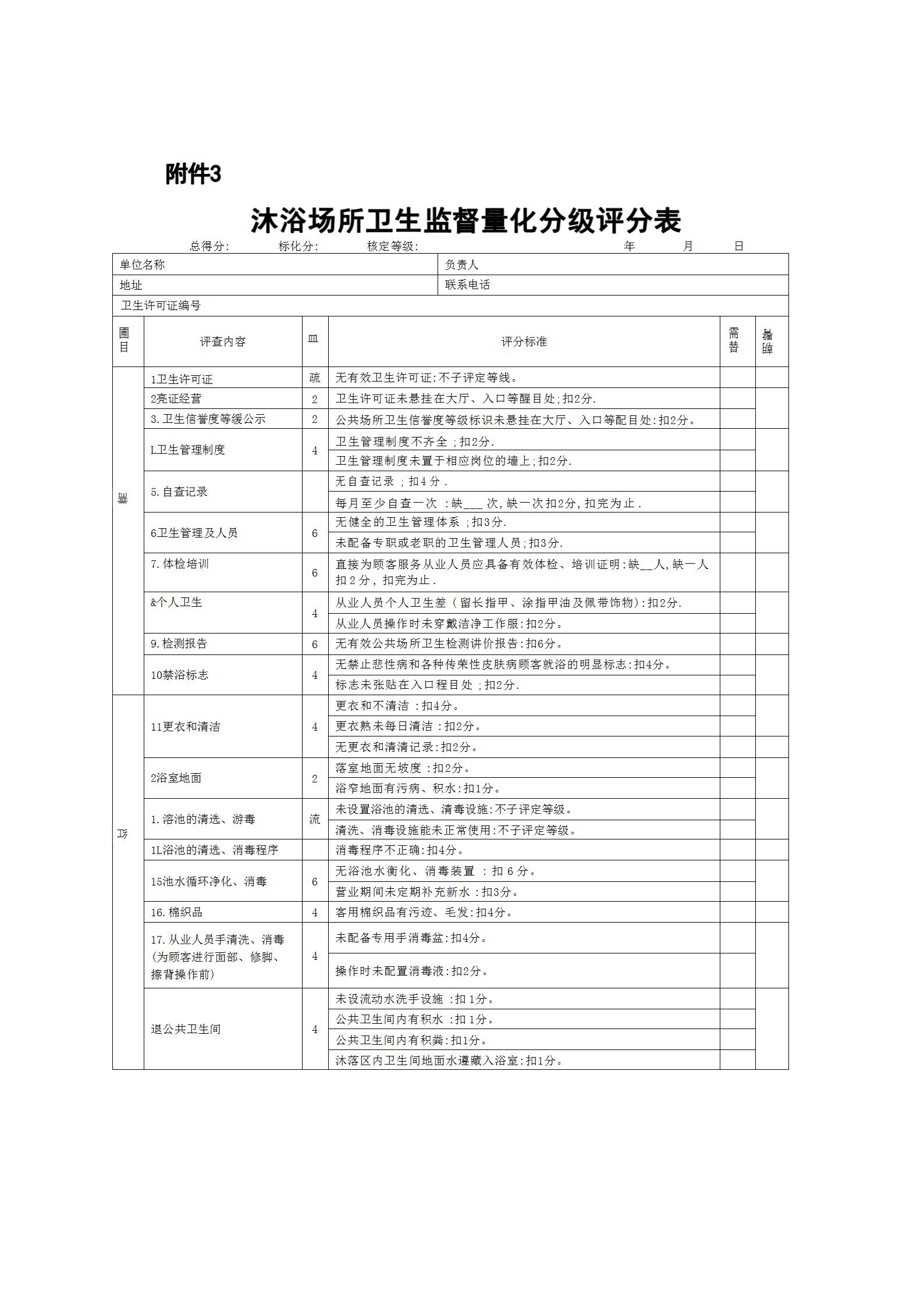 卫滨区卫生健康委员会关于印发公共场所卫生量化分级管理实施方案（试行）的通知_11.jpg