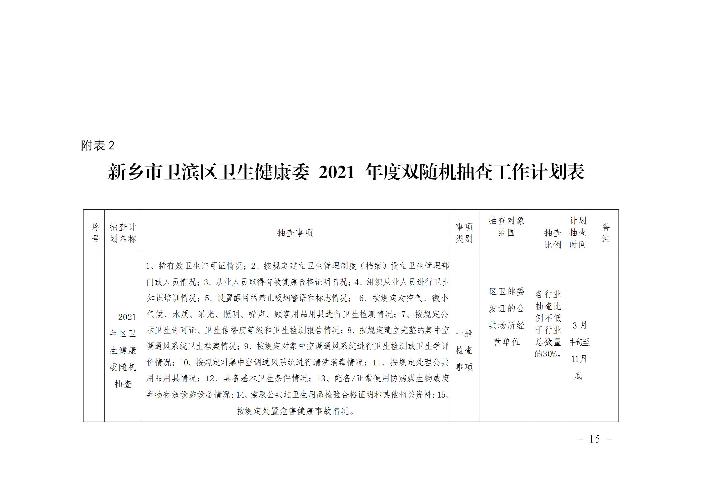 〔2021〕41号区卫健委关于印发2021年市场监管领域推行部门联合双随机一公开监管实施方案通知_15.jpg