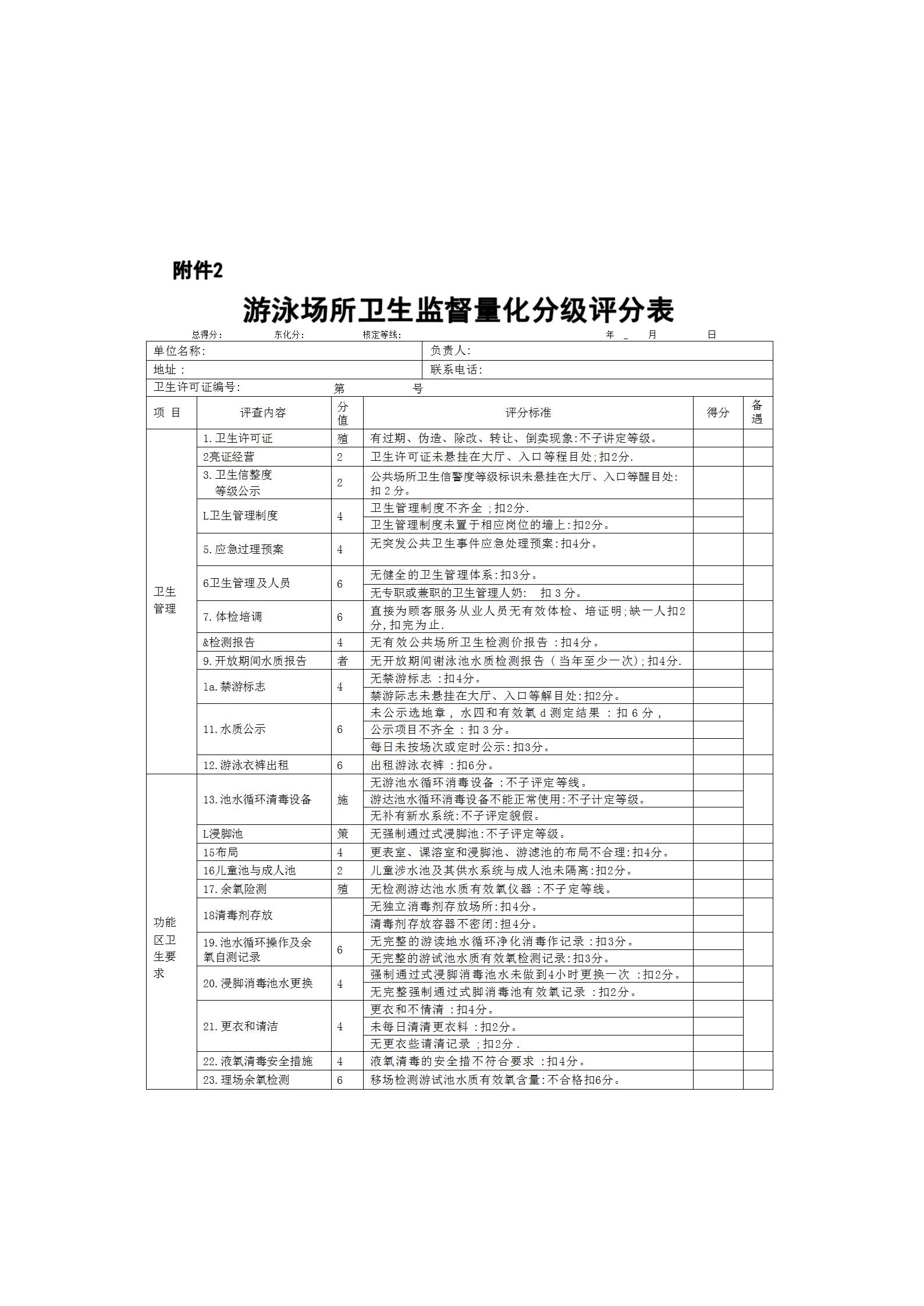 卫滨区卫生健康委员会关于印发公共场所卫生量化分级管理实施方案（试行）的通知_09.jpg