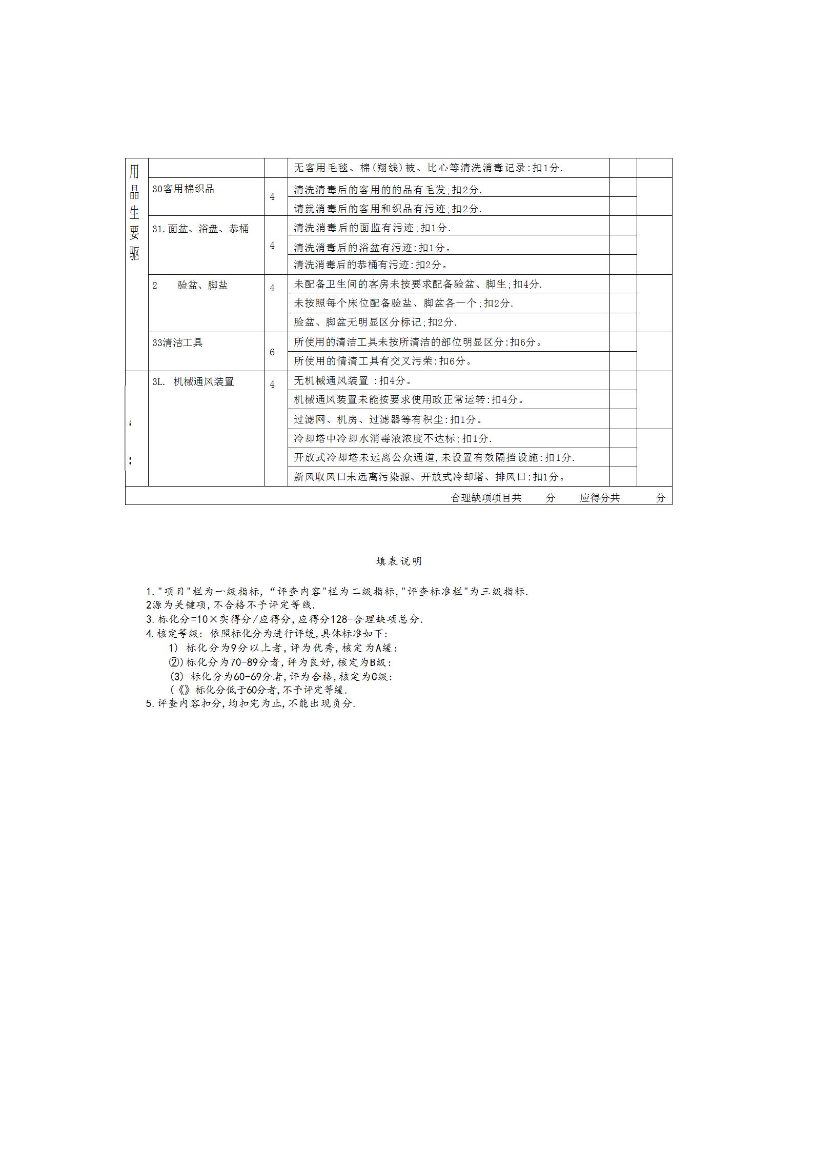 卫滨区卫生健康委员会关于印发公共场所卫生量化分级管理实施方案（试行）的通知_08.jpg